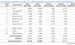 top10-semi-supplier-ranking-1q
