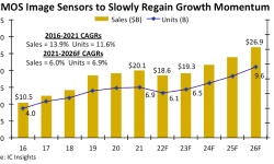 CMOS-image-sensor