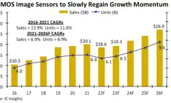 CMOS-image-sensor