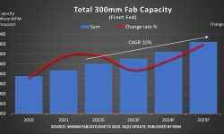 total-300mm-fab-capacity