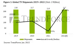 global-tv-shipment-19-22