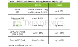 nand-flash-pricing-30-03-22