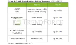 nand-flash-pricing-30-03-22