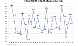 2022f-dram-market-growth