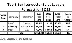 top3-semiconductor-3q22