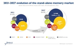 memory-market-development-21-27