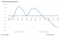 2022-record-year-a