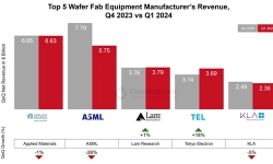 1Q-Wafer-Fab-Equipment-Manufacturers