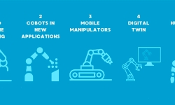 robot-trends-2024