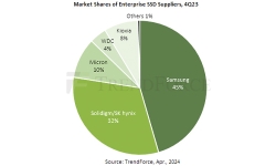 Market-Share-enterprise-SSD-suppliers