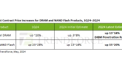 forecast-cotract-prices-dram-nand