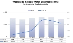 ww-wafer-shipments-1q25