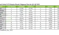 estimated-lcd-brand-shipments