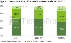 penetration-rate-of-notebook-panels