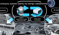 Jaxa_circulation-system