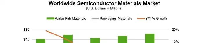 ww-materials-market