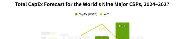 total-capex-forecast-csp-2027