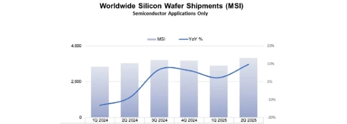 global-wafer-shipments