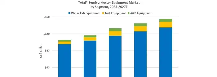 semiconductor-equipment-market-by-segment