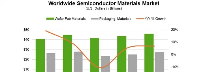 ww-materials-market