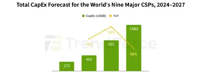 total-capex-forecast-csp-2027