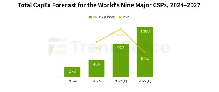 total-capex-forecast-csp-2027