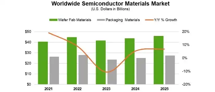 ww-materials-market